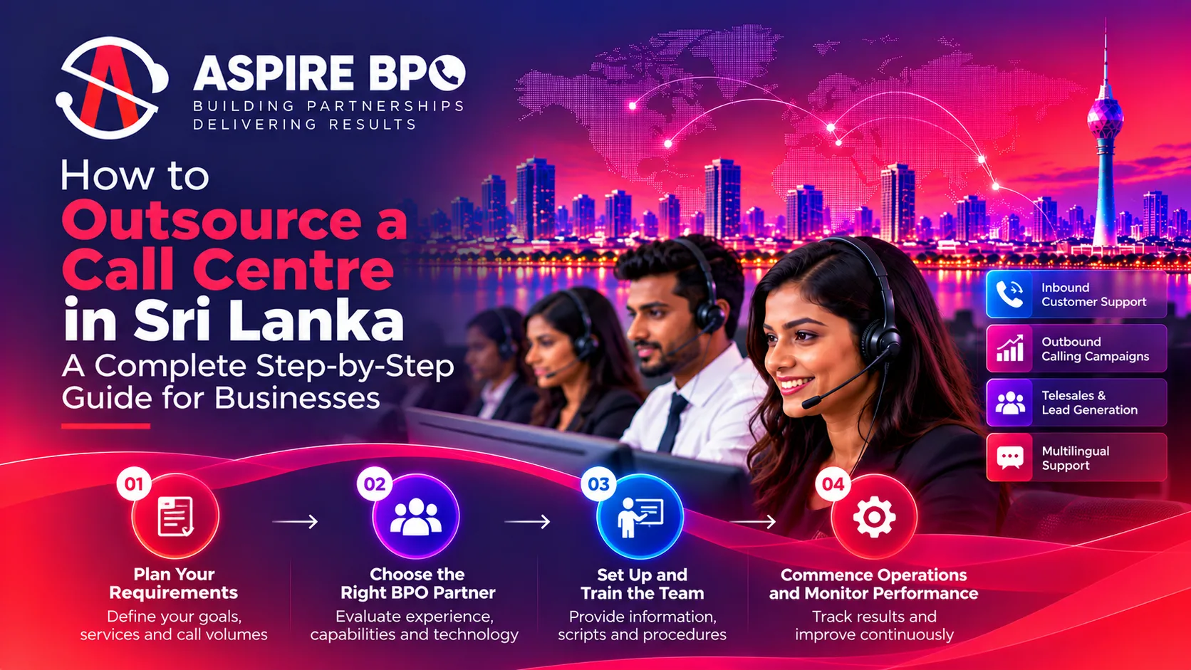 Call Centre Outsourcing Sri Lanka